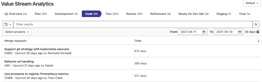 View and sort stage items in a value stream