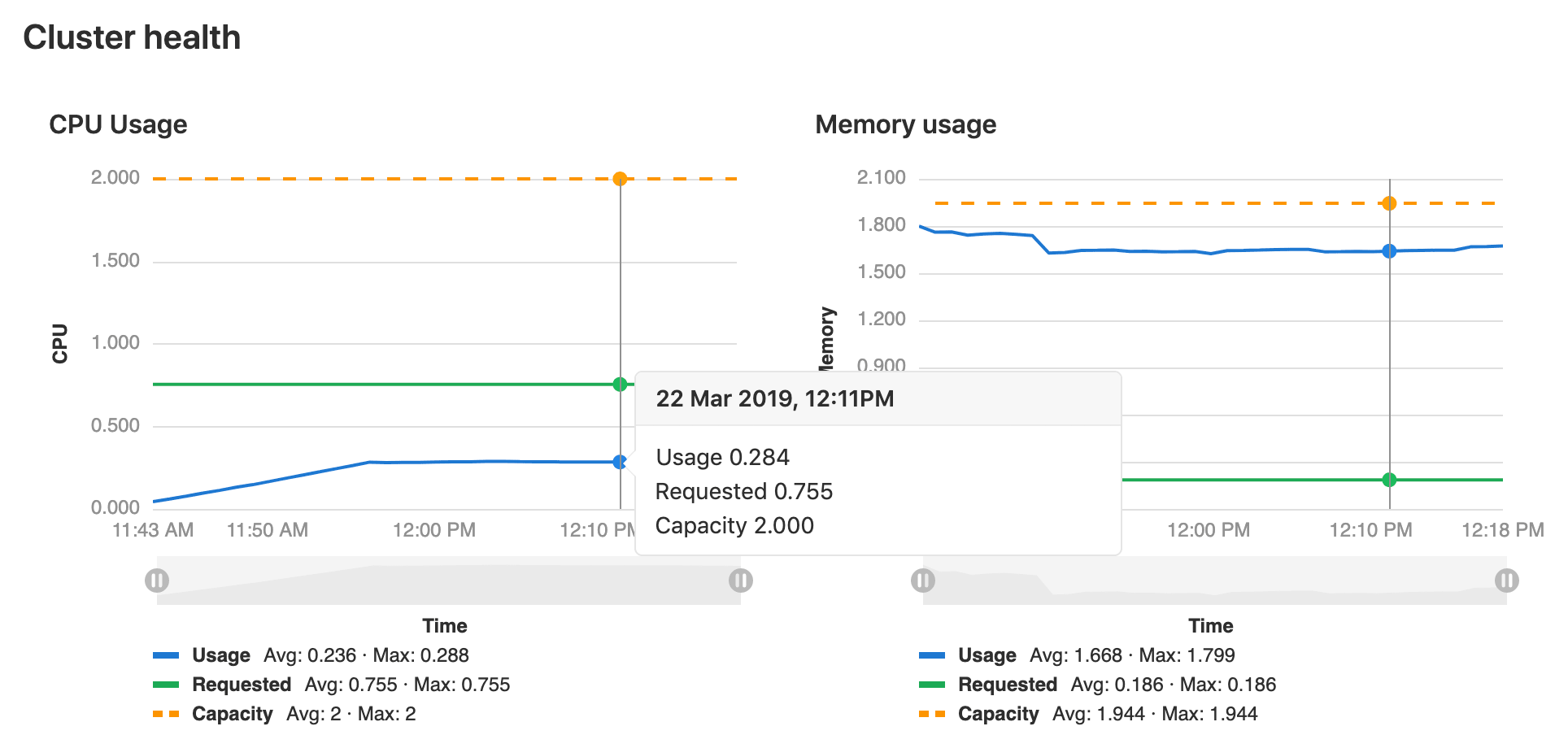 Cluster health monitoring now available in Core