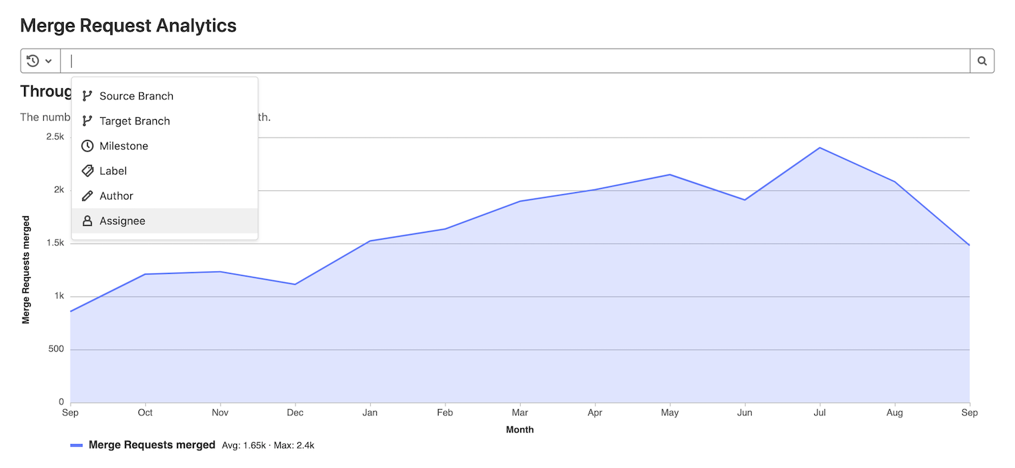 Merge request analytics filter controls