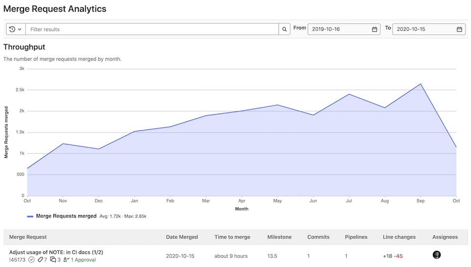 Date filtering and improved data table for MR Analytics